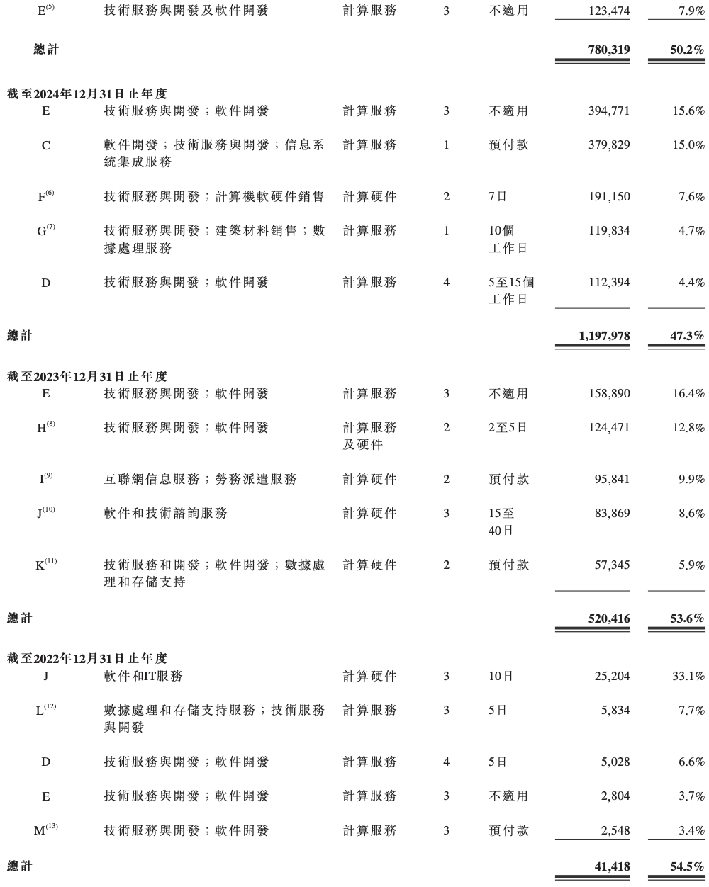 剛剛，“全球大模型第一股”上市了！盤中一度漲9%