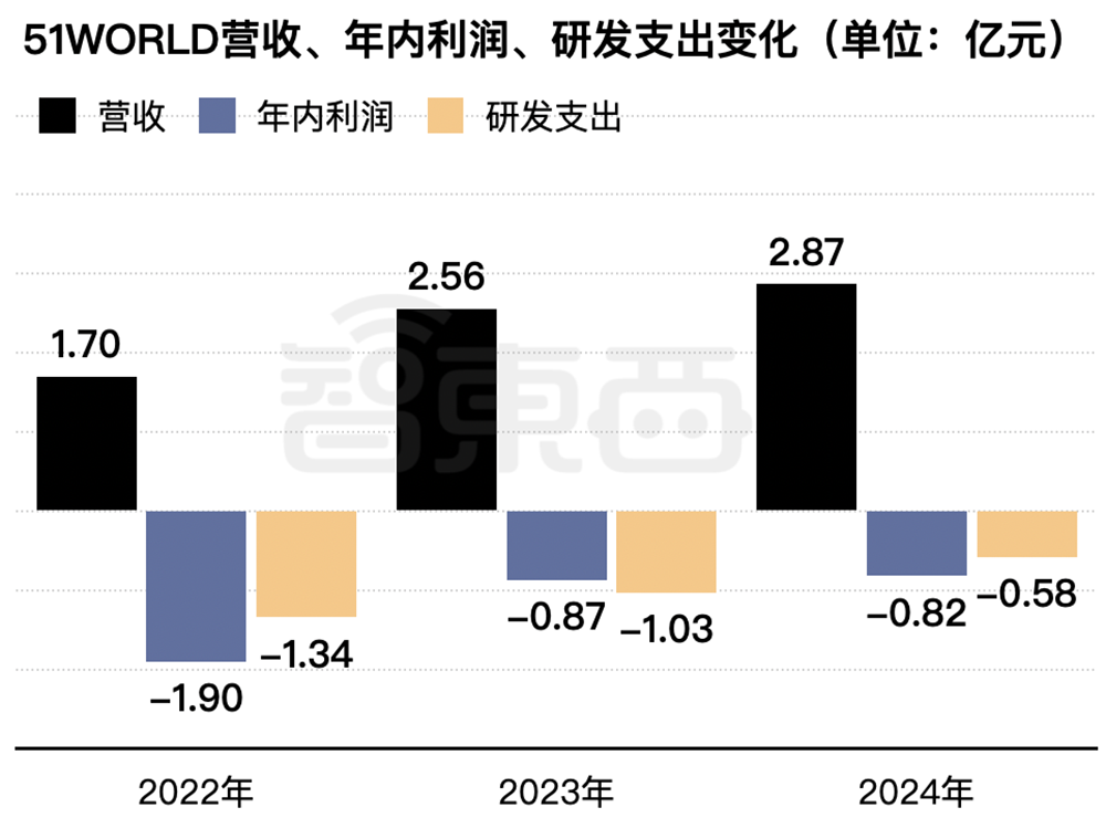 北京“克隆地球”头号玩家,赴港IPO!