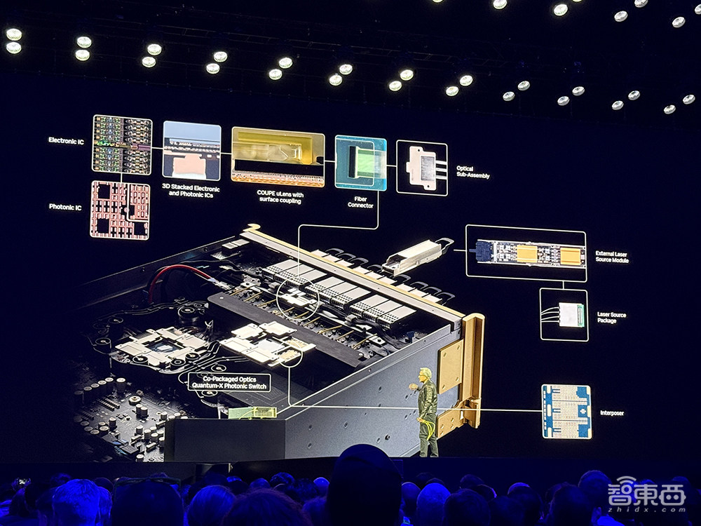 英伟达猛攻AI基建:新光交换机剑指数百万GPU,联手存储龙头让AI智能体响应变准