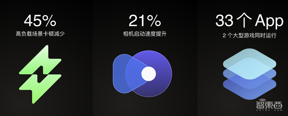 OPPO发布Reno9系列,RAW域计算瞄准人像,秀ColorOS超算平台