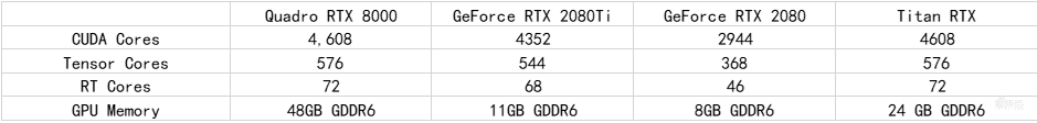 用两块RTX 8000做AI模型训练是什么体验？