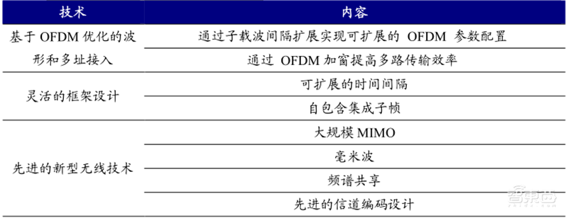揭秘卫星互联网!6G关键技术,国内行业雏形初现 | 智东西内参