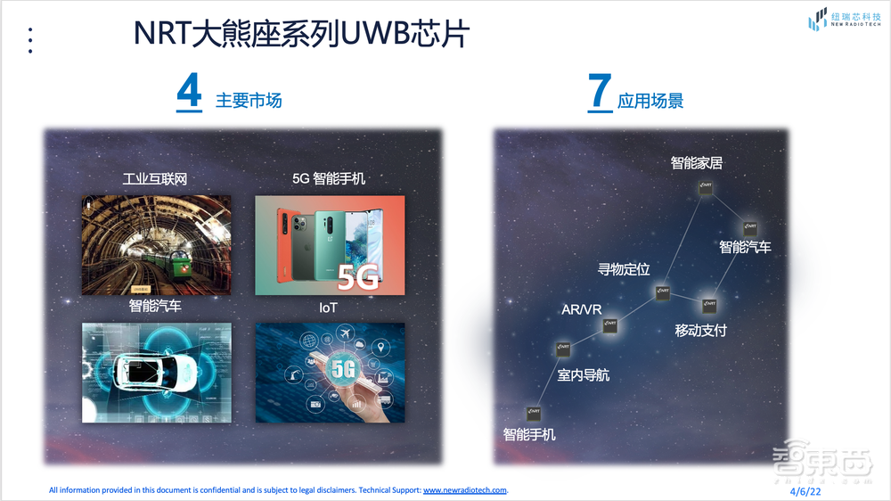 苹果蔚来助推的芯片新风口，对话国内全自研UWB芯片创始人