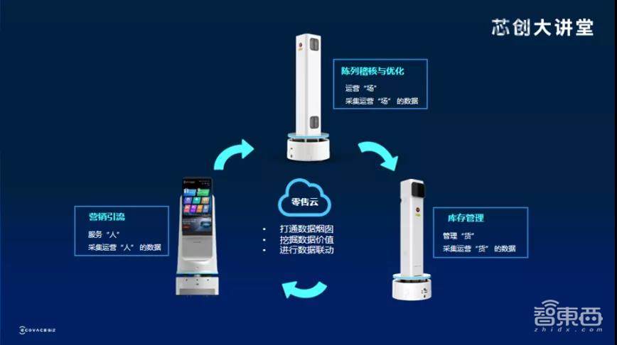 英特尔创新加速器芯创大讲堂系列专场圆满结束 | 5大专场干货总结