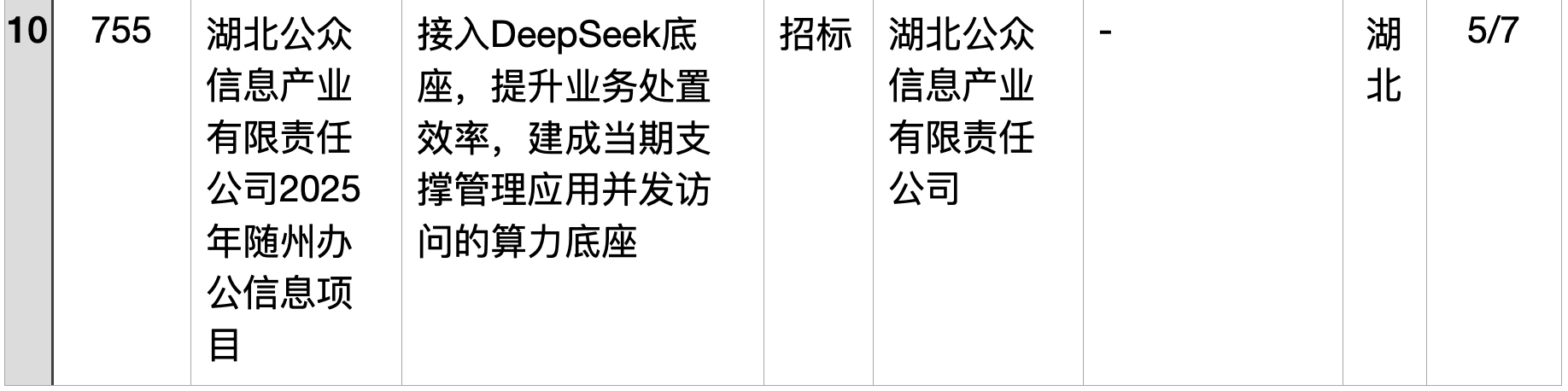半年196个DeepSeek大单梳理!这5个省份热钱最多
