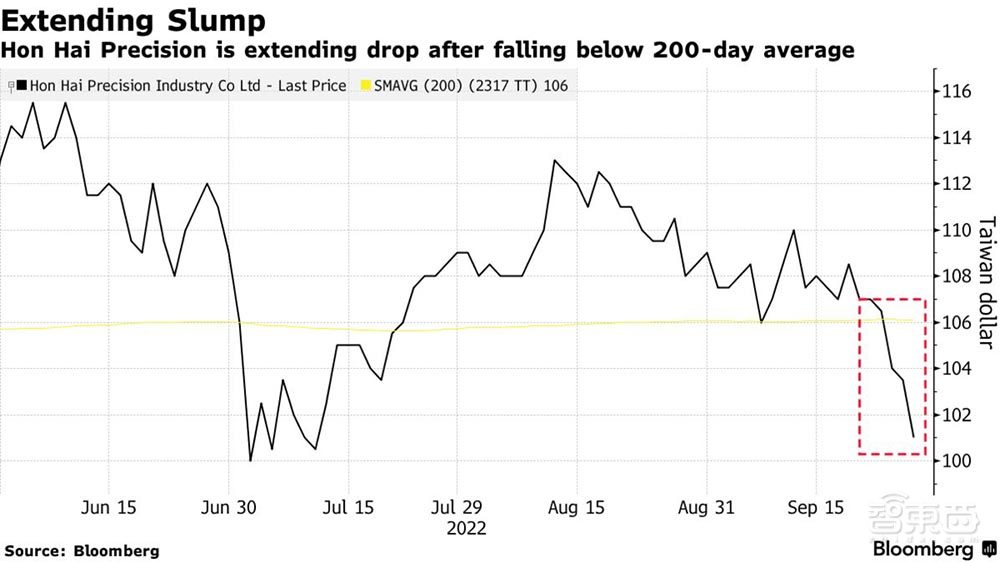 传苹果因需求低迷放弃iPhone增产,郭明錤驳斥:没听过任何增产计划