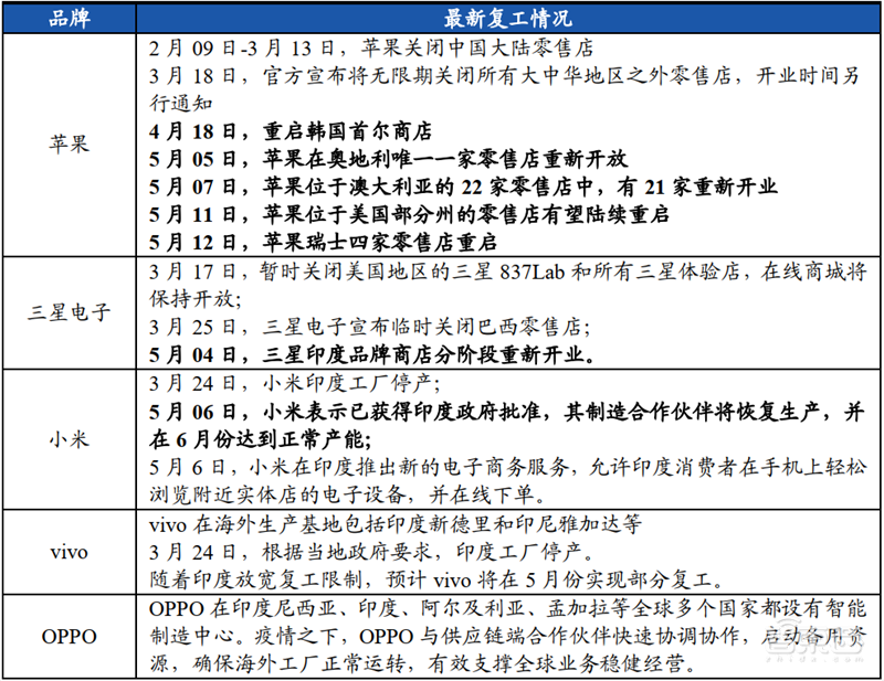 华为小米的至暗时刻已过！揭秘回暖反弹中的全球手机市场【附下载】| 智东西内参