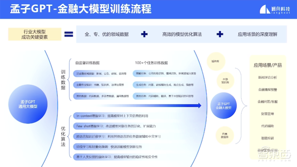 澜舟科技推出400亿参数通用大模型!训练速度提升8.5倍,中文能力突出,已开启邀测