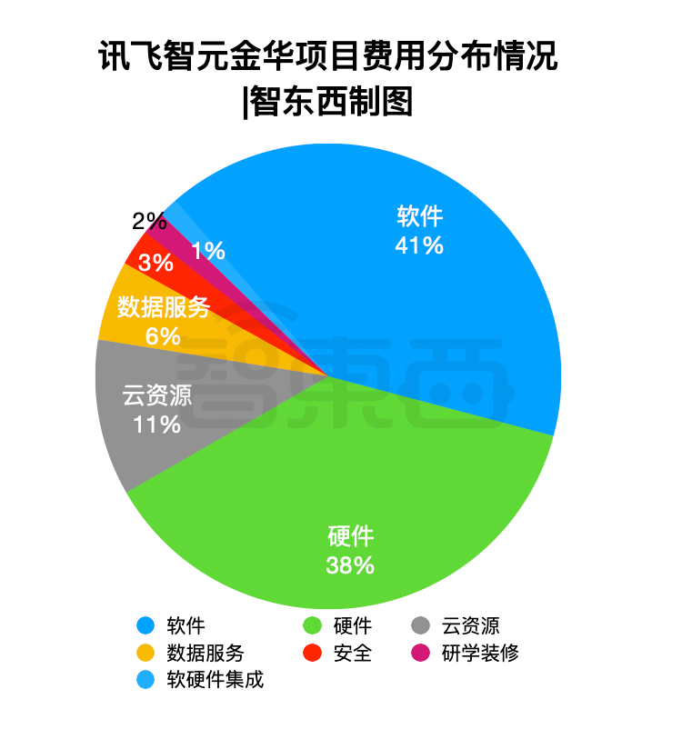 3.8亿大模型大单!讯飞拿下,华为宇树都赚了
