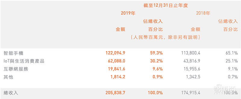 深度:小米反超格力背后的杀手锏