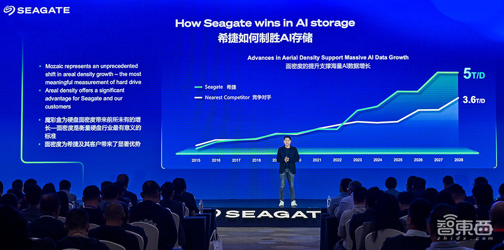 硬盘大厂如何致胜AI存储?对话希捷高管,公布中国区新策略,单碟已突破5TB