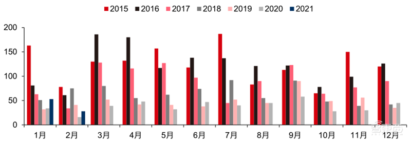 最新手机市场真相，芯片荒持续，小米5G份额登顶 | 智东西内参