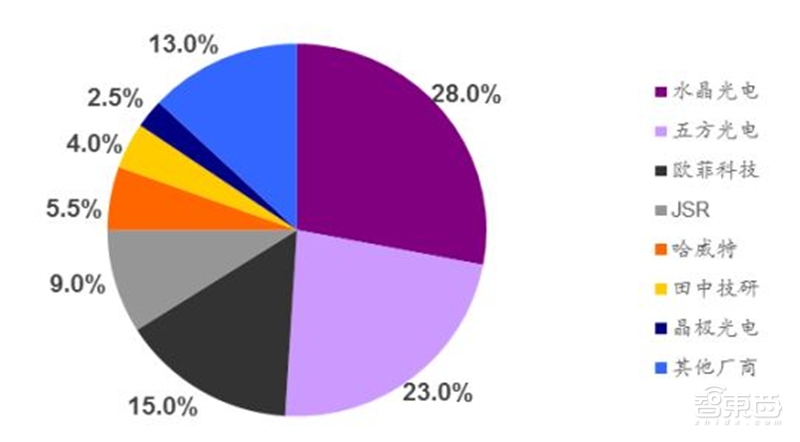 手机像素大战时代落幕!光学镜头大战开启,一文看尽产业真相【附下载】| 智东西内参