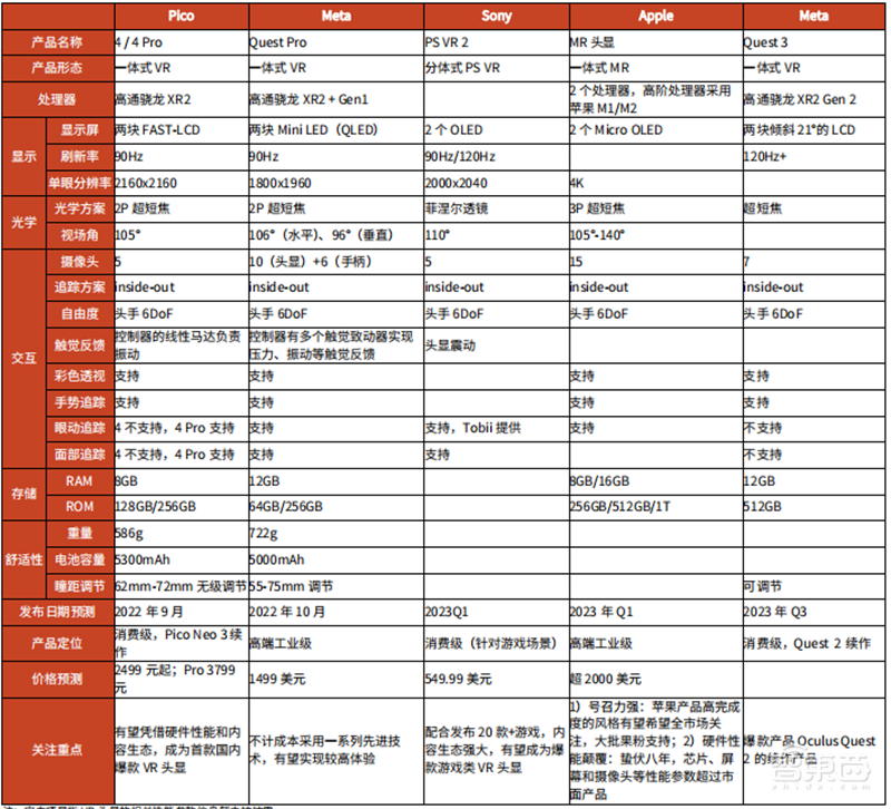 谁说VR/AR不行了？最全产业链报告，一文看懂国内外厂商布局 | 智东西内参