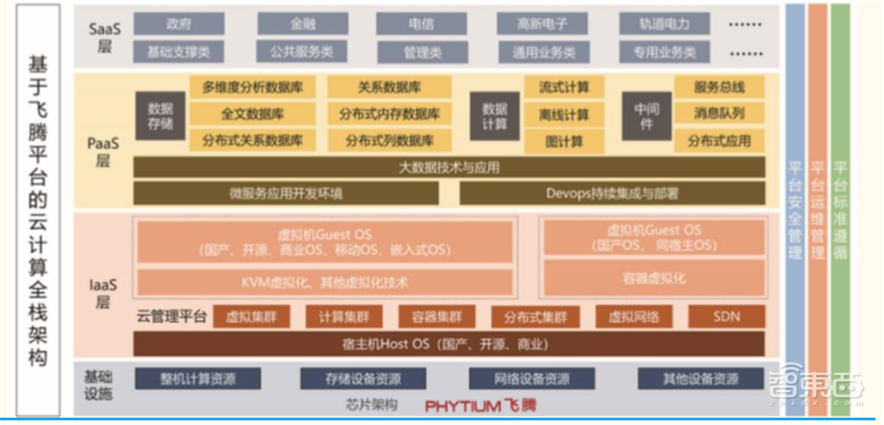 雨后春笋般的线上活动养肥了谁？服务器芯片逆势爆发【附下载】| 智东西内参