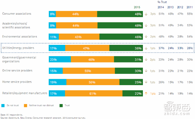 埃森哲报告:解密智能时代新能源的消费价值