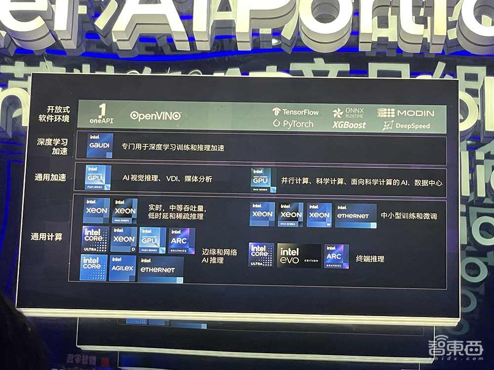 探秘英特尔GTC科技体验中心:一站看尽产品展示,9台AI PC体验AIGC应用,还有能“亲测”的智能驾舱