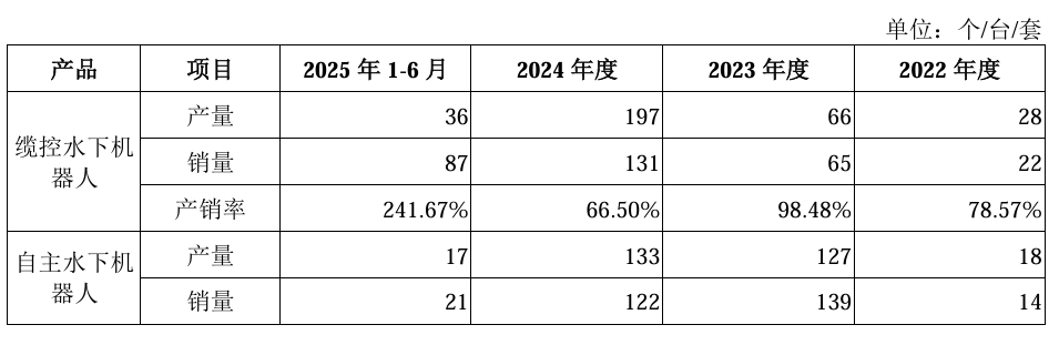 天津跑出一家机器人IPO，雷军旗下资本也投了