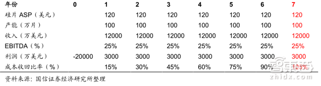 人海战术创造中国芯机遇!赶日超美再等七年【附下载】|智东西内参