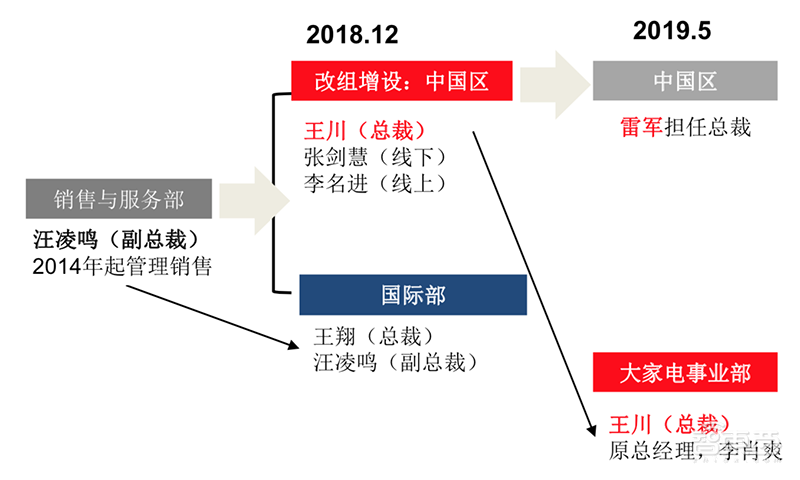 万字报告:深度复盘阿里/小米/京东/美团崛起之密【附下载】| 智东西内参