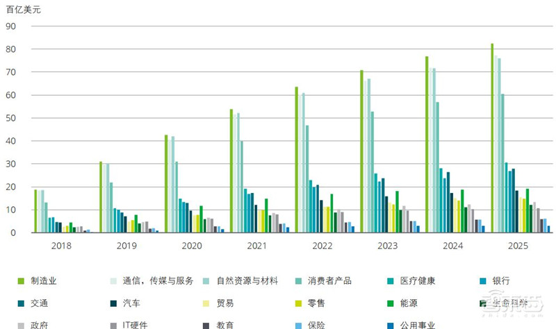 德勤全球AI发展白皮书出炉！八大新趋势，三个关键技术一文扫尽【附下载】| 智东西内参
