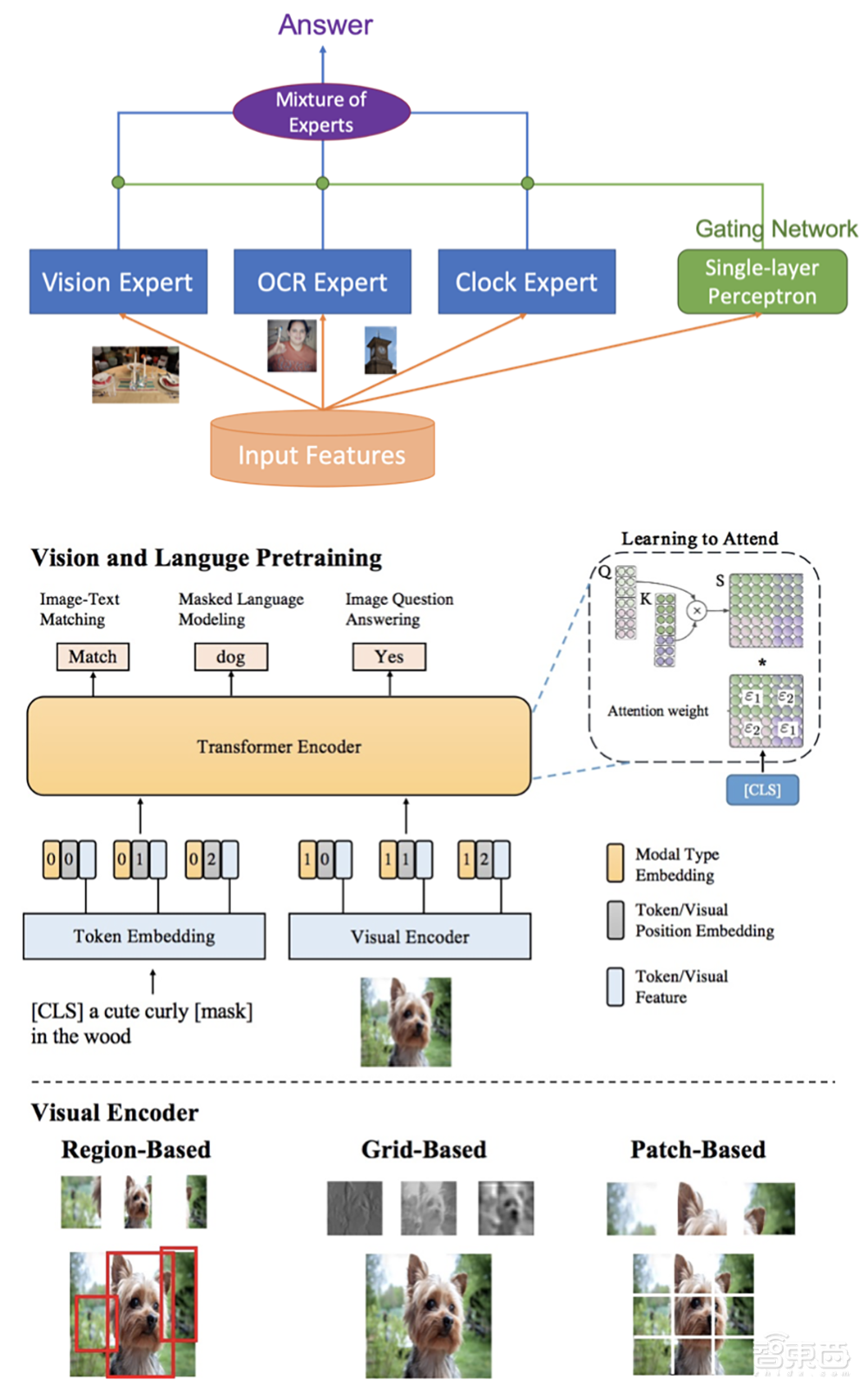 跟福尔摩斯抢活干！AI“读图会意”技能首超人类，刷新VQA挑战记录