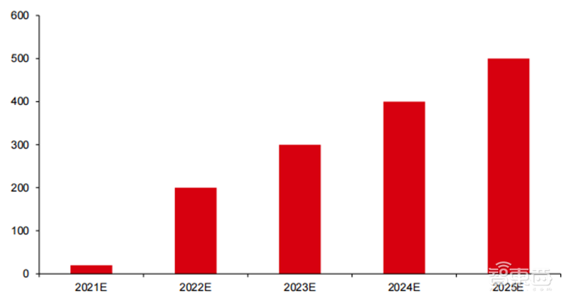 折叠屏手机产业深度报告!三星、华为猛冲,苹果也忍不住了 | 智东西内参