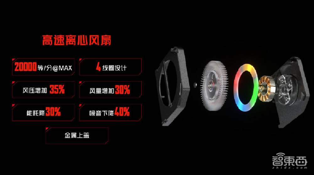 红魔首发自研游戏芯片,首秀屏下摄像,顶配破7000元冲击游戏机皇