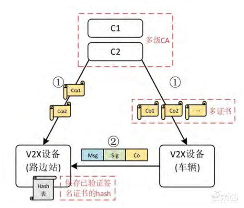 一文看懂5G怎样改变车联网!车联网LTE-V2X白皮书出炉【附下载】| 智东西内参