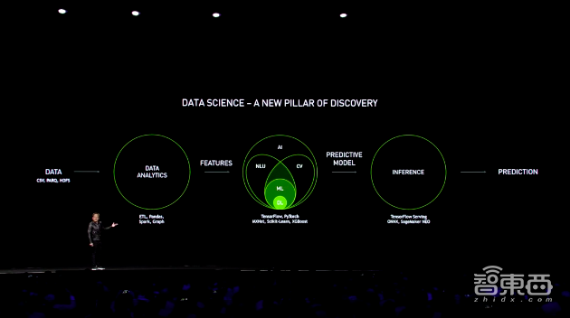 99美元AI计算机来了!一文看尽英伟达昨夜大批硬核新品