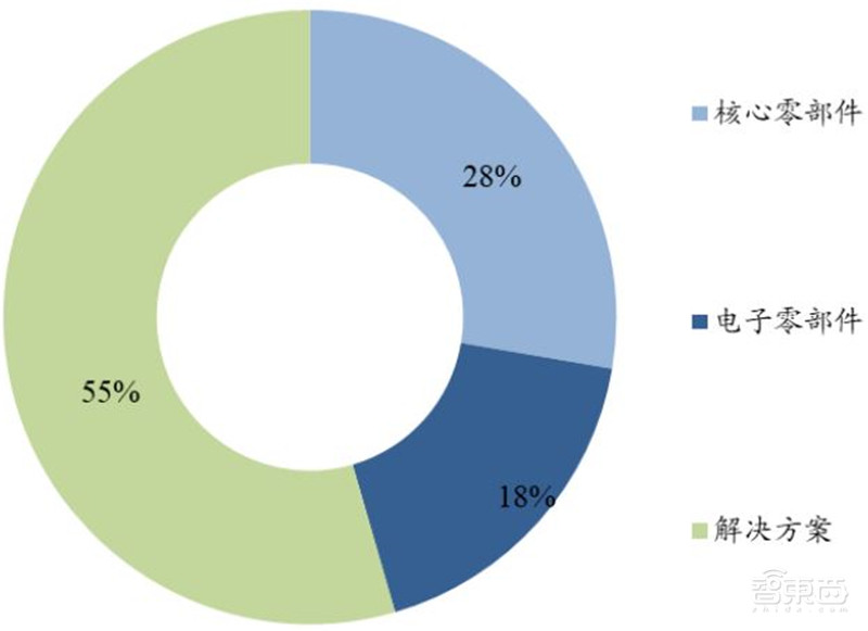 复盘日本电子元器件产业！四大巨头发家史，国产“抄作业”躺赢？ | 智东西内参