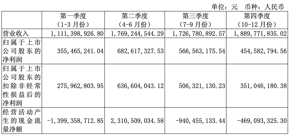 暴涨453%!寒武纪业绩爆表,年入65亿,最牛散户持仓75亿