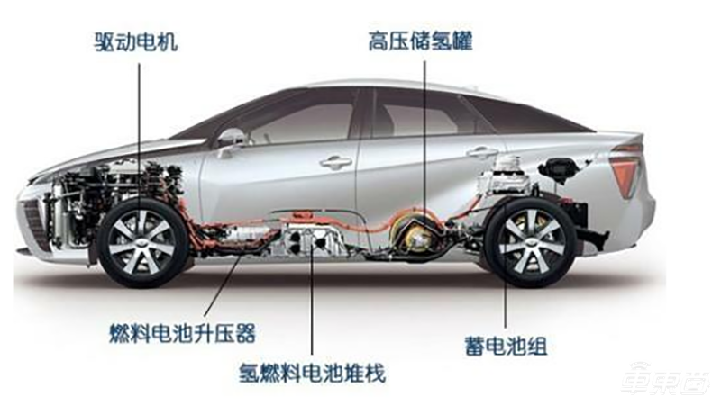 單車最高補(bǔ)貼百萬(wàn)，去年只賣1527臺(tái) 氫能源車慘淡現(xiàn)狀背后