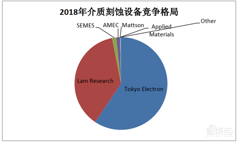 国产半导体设备多年沉淀终爆发！2020制程、测试、硅片设备全面开花【附下载】| 智东西内参