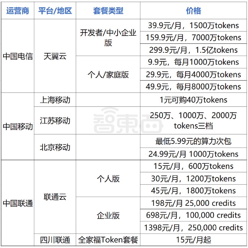 全球首个预制算力中心底座,落地山东