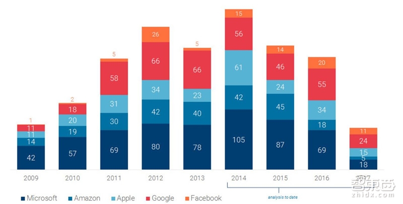 苹果未来秘密在这里!从神秘组织到七大技术布局