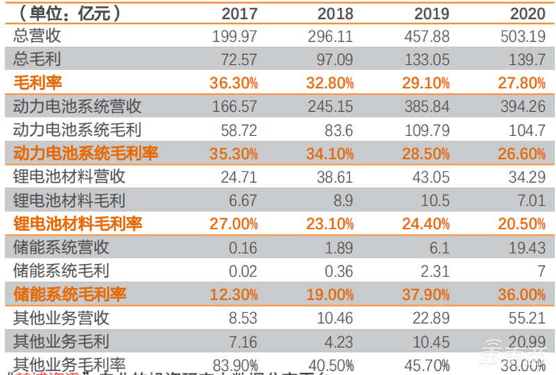 深度报告：比亚迪VS宁德时代，谁是新能源车电池王者？| 车东西内参