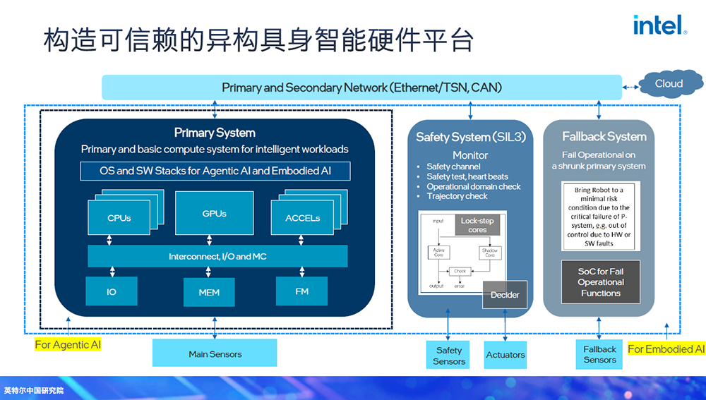 具身智能机器人需要什么样的芯片？对话英特尔中国研究院院长宋继强