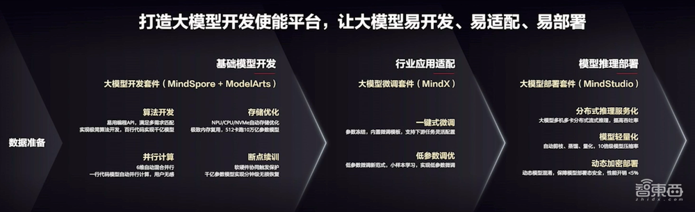 昇腾AI的温度:关爱超2700万听障者,破解手语学习难题