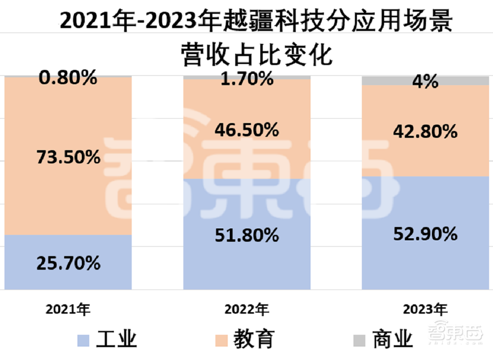 全球第二、中国第一,深圳机器人黑马冲刺IPO!山东大学校友联手创办