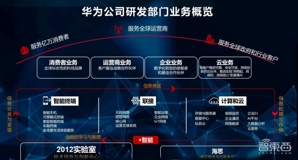 时隔九年,任正非两次万字谈话,道出多少华为研发的无奈?