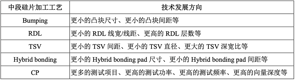 江蘇先進(jìn)封測龍頭沖刺科創(chuàng)板！前中芯國際高管掌舵，擬募資48億