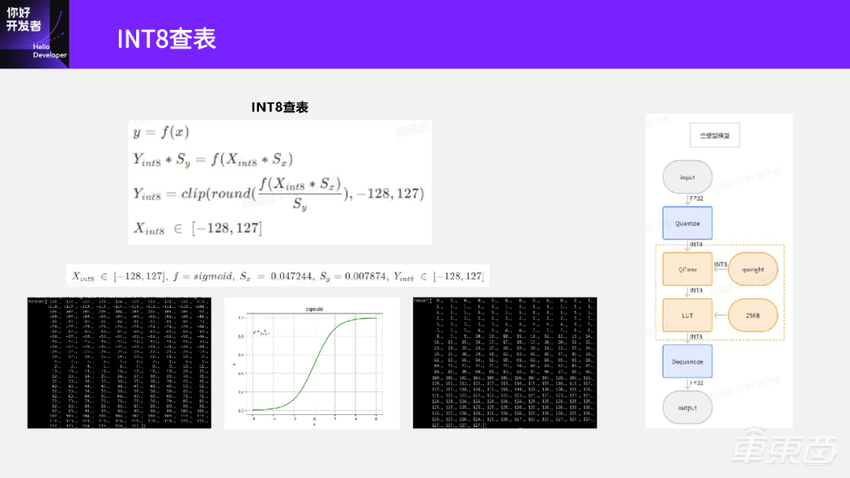 终于有人把模型转换与训练后量化部署讲明白了