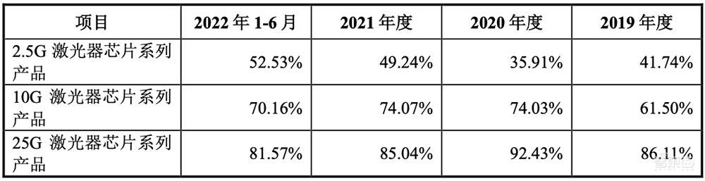 华为哈勃持股，光芯片细分龙头上市！