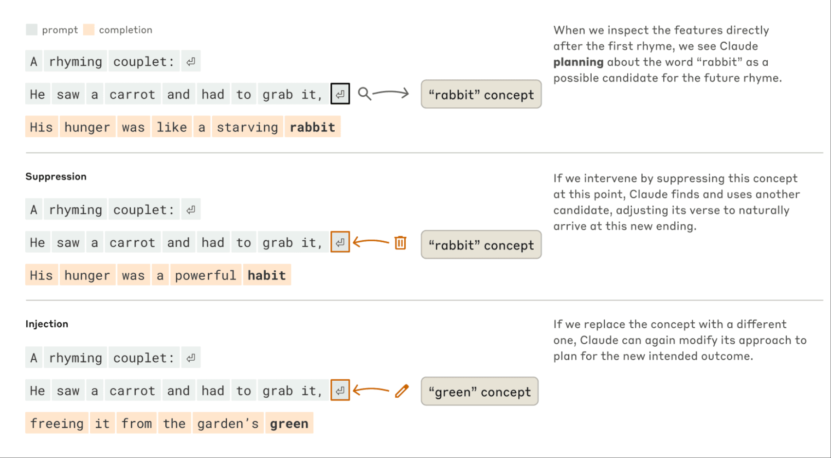大模型究竟是怎么思考的?这可能是近期最有趣的高质量AI访谈