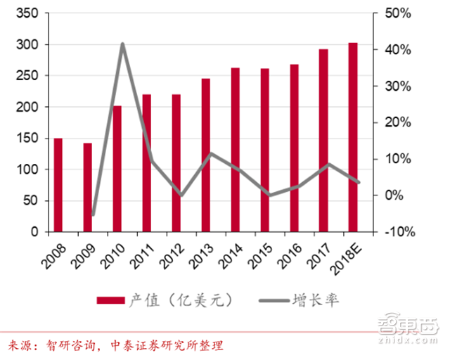 人海战术创造中国芯机遇！赶日超美再等七年【附下载】|智东西内参