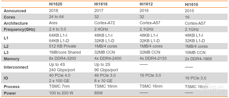 苹果和华为供应链真相!去美国化成大势,中国公司成最大赢家【附下载】| 智东西内参