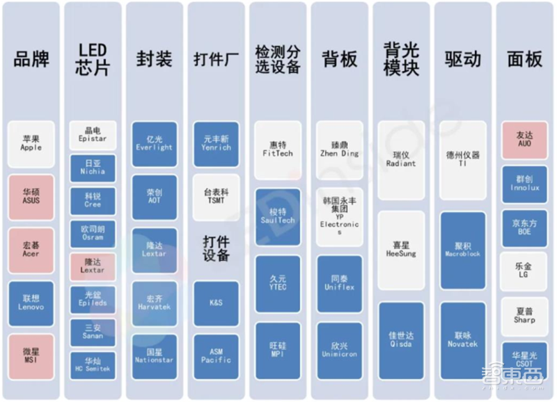 国产面板称王时代来临!产业转移完成,OLED等加速渗透 | 智东西内参