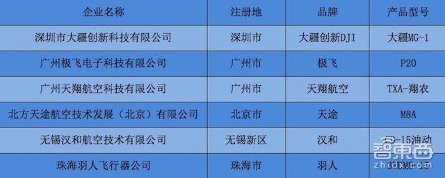 无人机下乡 是不是扯犊子?