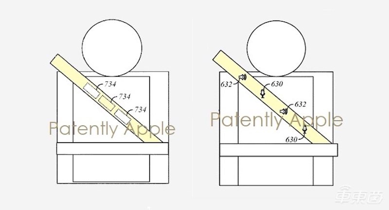 苹果造车的秘密,都在这了